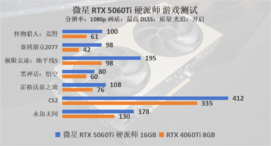 微星 GeForce RTX 5060Ti 16G硬派师评测：更适合ITX的无光百搭显卡