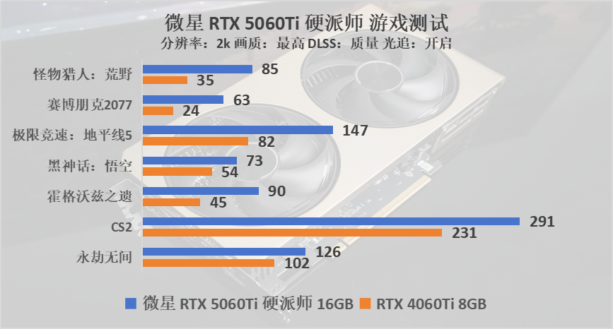 微星 GeForce RTX 5060Ti 16G硬派师评测：更适合ITX的无光百搭显卡