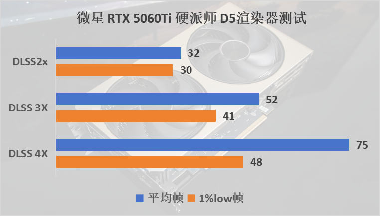 微星 GeForce RTX 5060Ti 16G硬派师评测：更适合ITX的无光百搭显卡