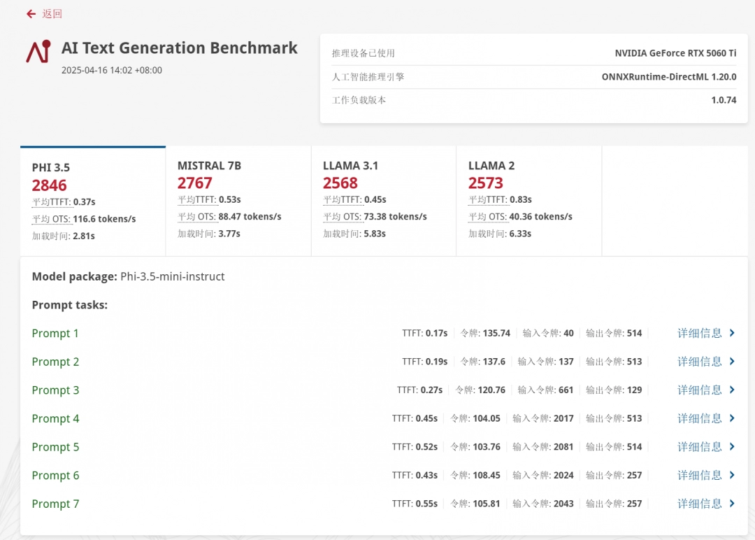 微星 GeForce RTX 5060Ti 16G硬派师评测：更适合ITX的无光百搭显卡
