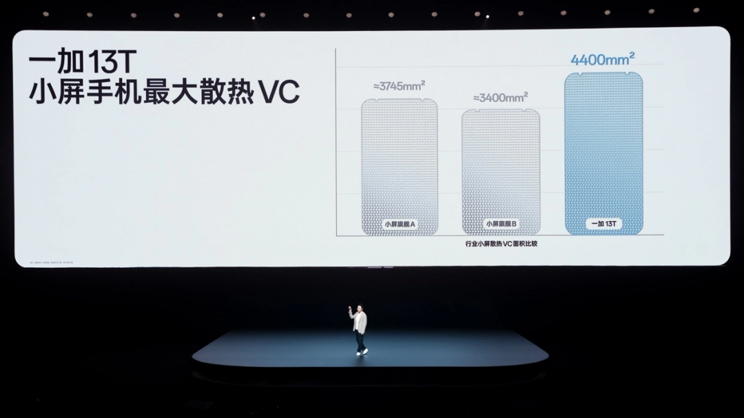 又小又美又强，「小屏大魔王」一加 13T 国补后 2899 元起