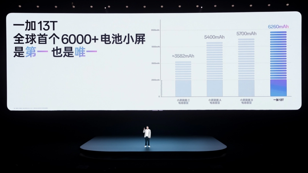 又小又美又强，「小屏大魔王」一加 13T 国补后 2899 元起