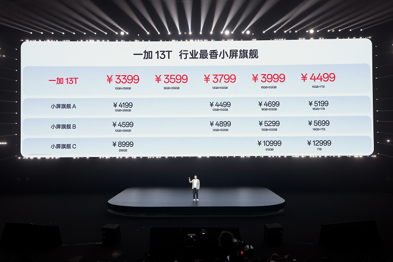 又小又美又强，「小屏大魔王」一加 13T 国补后 2899 元起