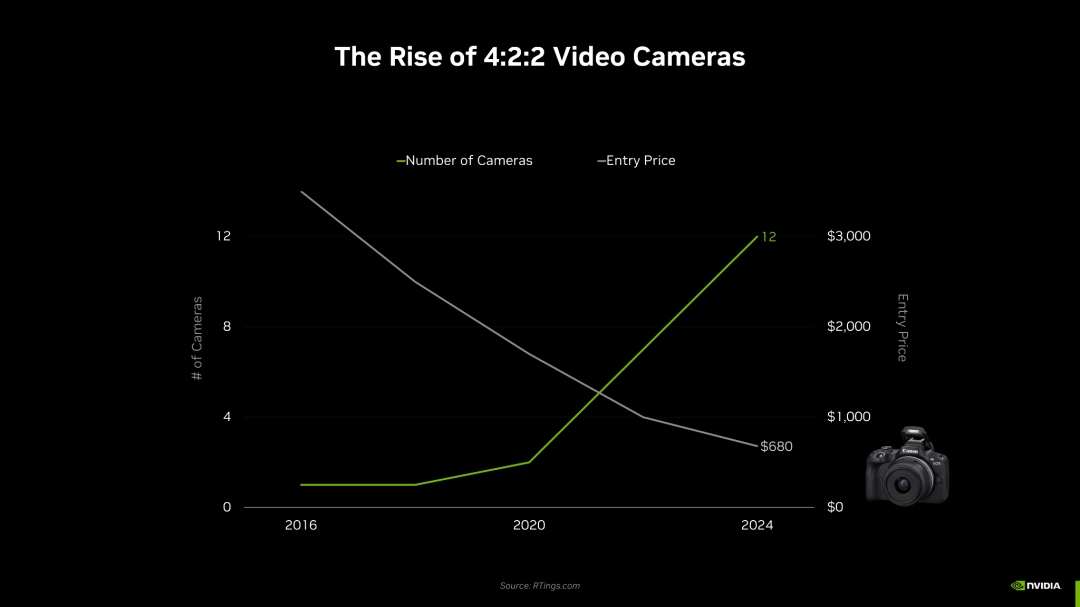 GeForce RTX 50 系列为DaVinci Resolve 20 Studio 加速