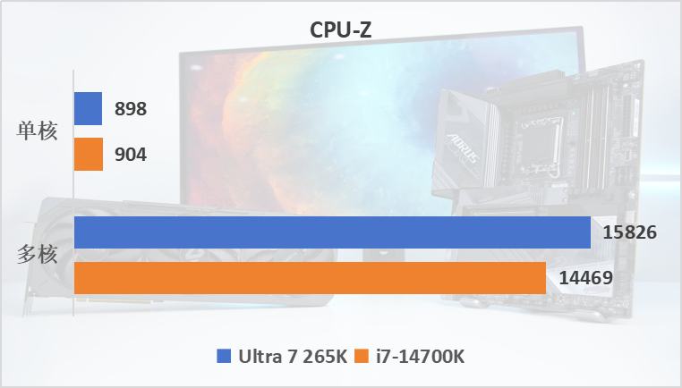 技嘉 Z890 AORUS MASTER超级雕评测：D5黑科技一键降低内存延迟