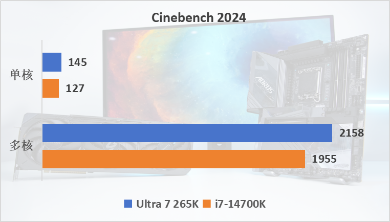 技嘉 Z890 AORUS MASTER超级雕评测：D5黑科技一键降低内存延迟
