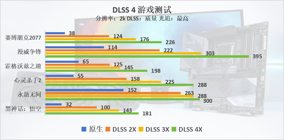 技嘉 Z890 AORUS MASTER超级雕评测：D5黑科技一键降低内存延迟