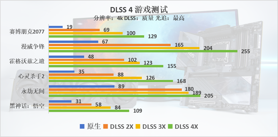 技嘉 Z890 AORUS MASTER超级雕评测：D5黑科技一键降低内存延迟