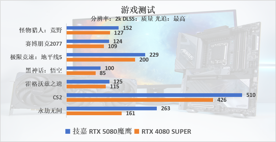 技嘉 Z890 AORUS MASTER超级雕评测：D5黑科技一键降低内存延迟
