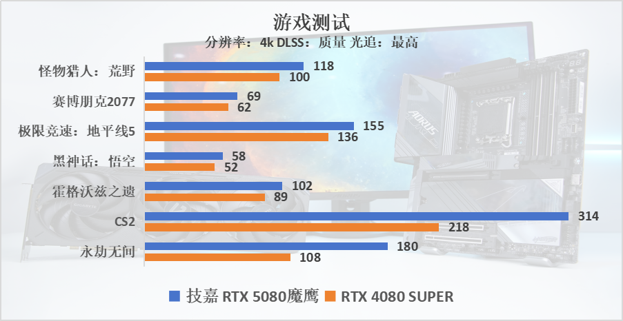 技嘉 Z890 AORUS MASTER超级雕评测：D5黑科技一键降低内存延迟