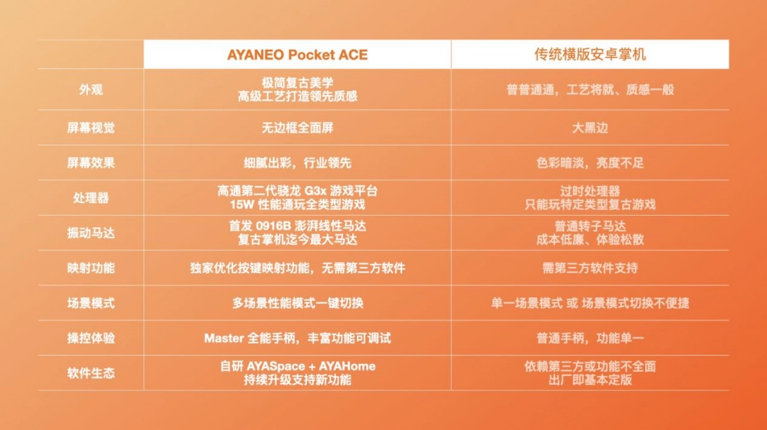AYANEO Pocket ACE 正式发布——京东现货首发享惊喜国补