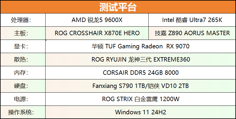 锐龙5 9600X VS Ultra7 265K，谁是性价比之王？