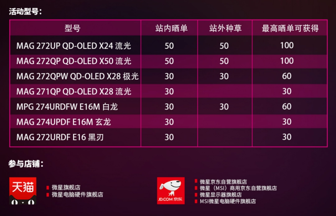 微星618显示器新品首发 晒单立享至高100元返现