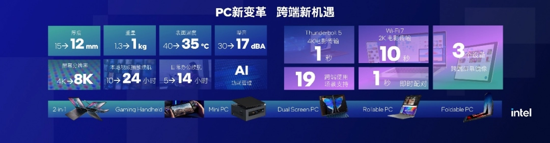 英特尔携手腾讯应用宝电脑版，引领AI PC全能进化