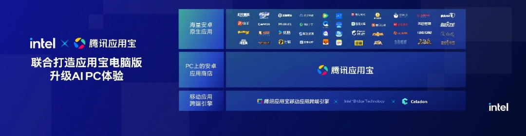 英特尔携手腾讯应用宝电脑版，引领AI PC全能进化