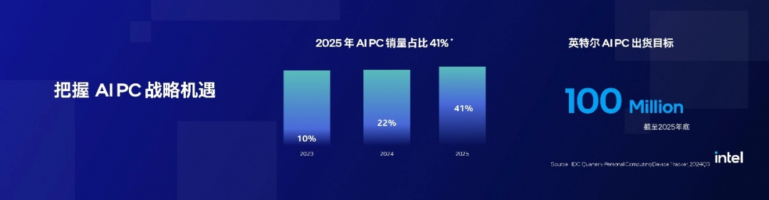 英特尔携手腾讯应用宝电脑版，引领AI PC全能进化