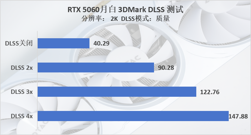 索泰 RTX 5060 月白评测：涨幅明显，2k也有一战之力