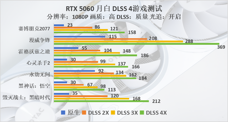 索泰 RTX 5060 月白评测：涨幅明显，2k也有一战之力