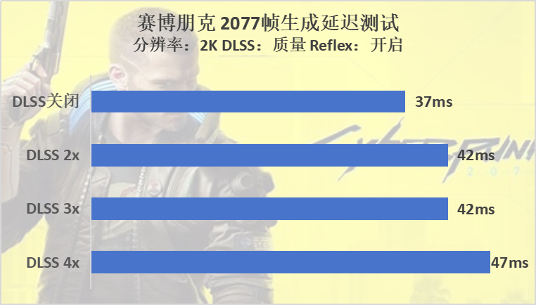 索泰 RTX 5060 月白评测：涨幅明显，2k也有一战之力