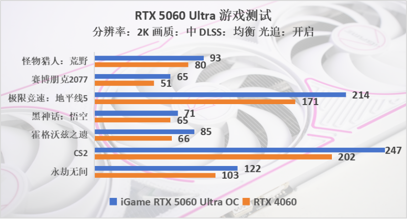 索泰 RTX 5060 月白评测：涨幅明显，2k也有一战之力