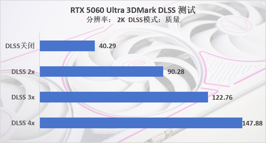 这刀切多了？iGame GeForce RTX 5060 Ultra评测