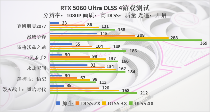 这刀切多了？iGame GeForce RTX 5060 Ultra评测