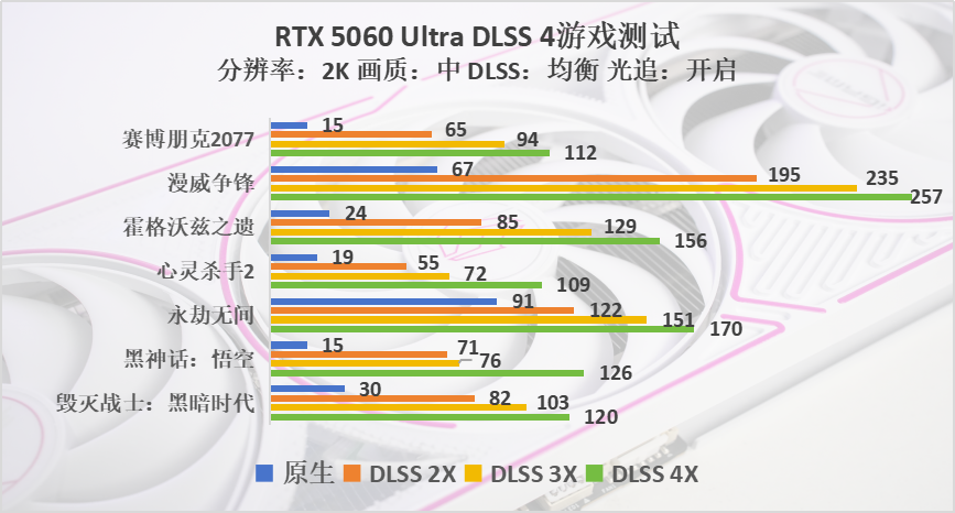 这刀切多了？iGame GeForce RTX 5060 Ultra评测