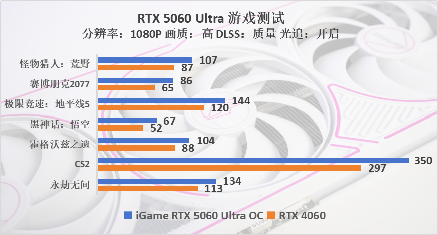这刀切多了？iGame GeForce RTX 5060 Ultra评测