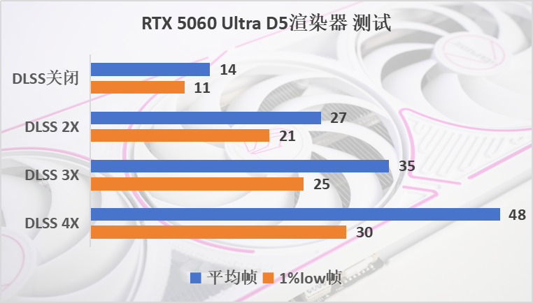 这刀切多了？iGame GeForce RTX 5060 Ultra评测