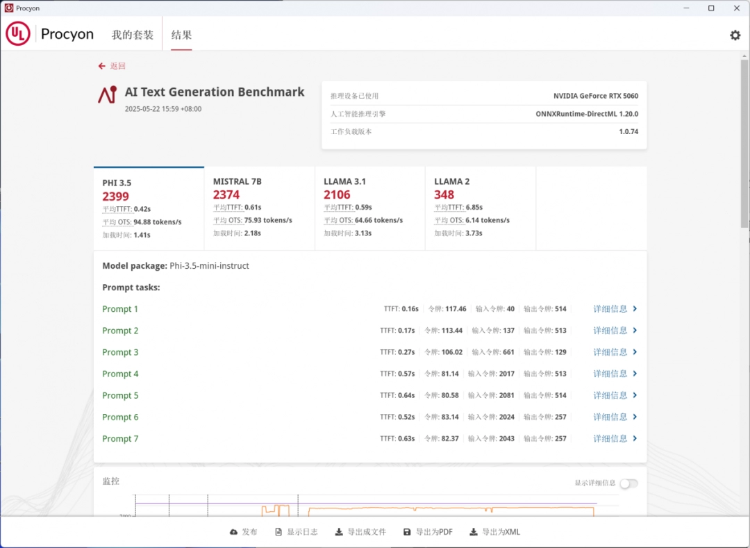 这刀切多了？iGame GeForce RTX 5060 Ultra评测
