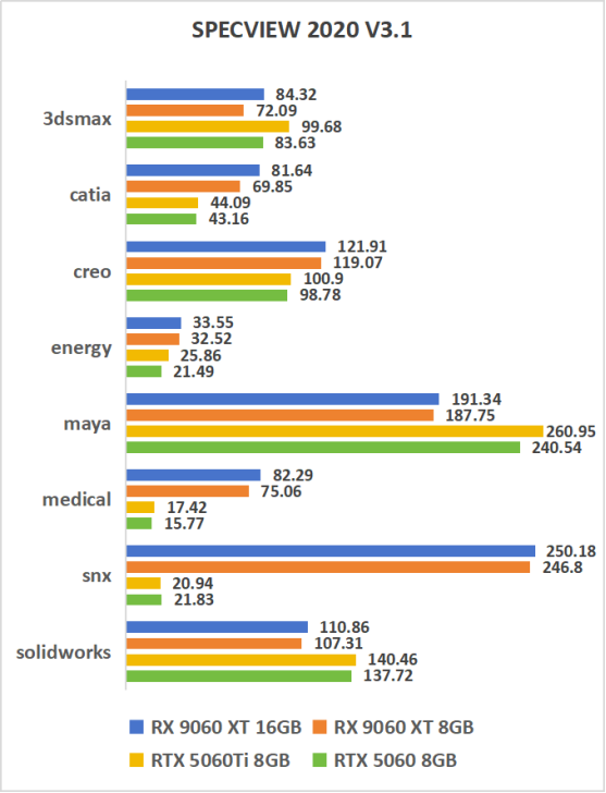 游戏，生产力双杀RTX 5060 Ti，AMD Radeon RX 9060 XT系列显卡首发