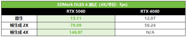 敢炫技，巨给力！华硕巨齿鲨显卡618大促满帧开战
