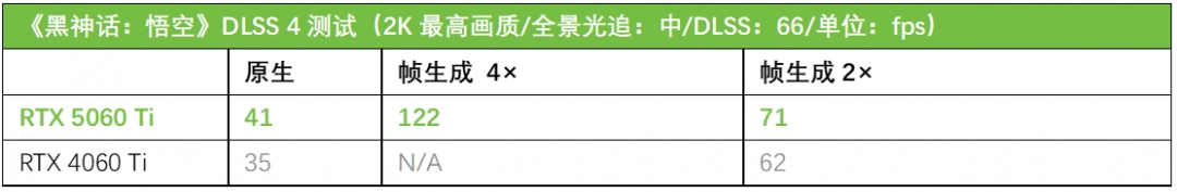 618高颜值显卡推荐！华硕天选5060 Ti助能新体验