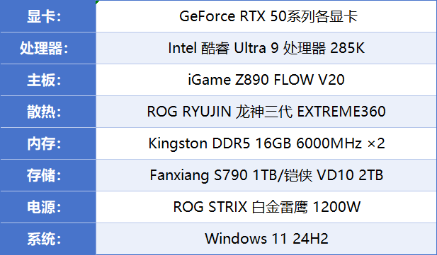 沙丘：觉醒评测：DLSS 4加持，帧数轻松破300