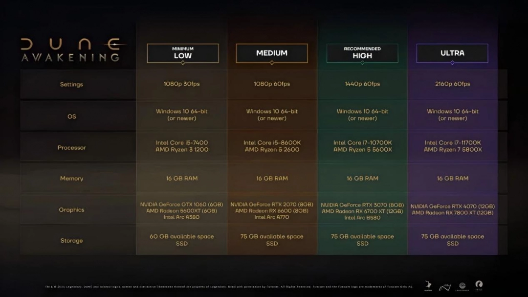 沙丘：觉醒评测：DLSS 4加持，帧数轻松破300