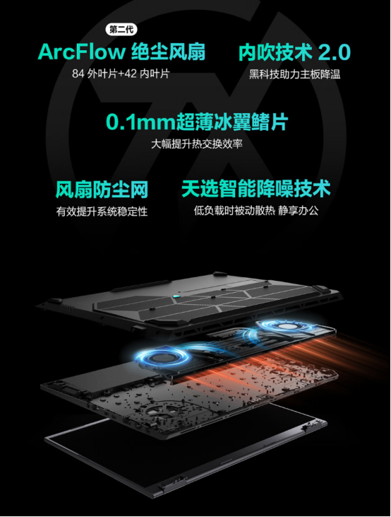 暑期上分利器 华硕天选6 Pro锐龙版搭载AMD 锐龙 9 9955HX移动处理器