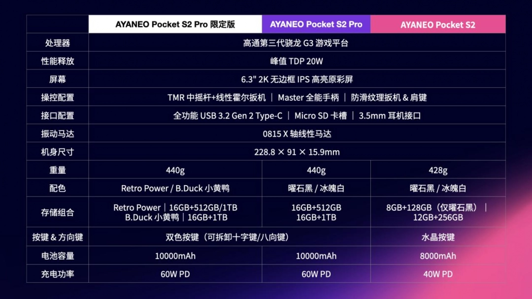 全面重构高端安卓掌机体验——AYANEO Pocket S2 系列正式发布