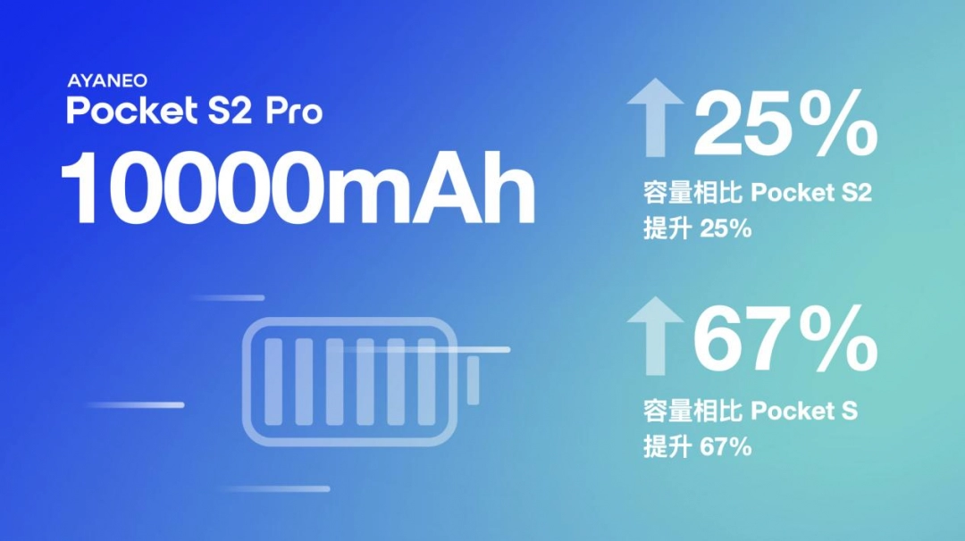 全面重构高端安卓掌机体验——AYANEO Pocket S2 系列正式发布