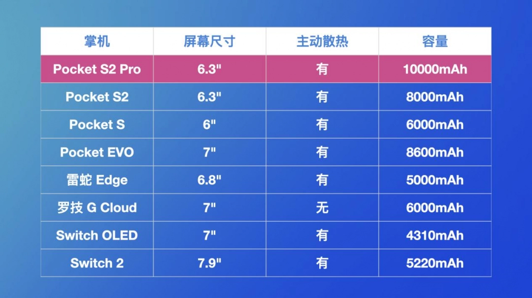 全面重构高端安卓掌机体验——AYANEO Pocket S2 系列正式发布