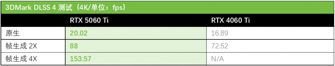 《剑星》PC版上线 华硕天选RTX5060 Ti助你炫酷战斗！