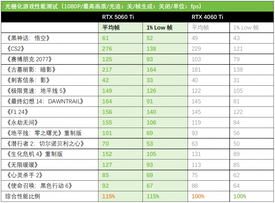 《剑星》PC版上线 华硕天选RTX5060 Ti助你炫酷战斗！