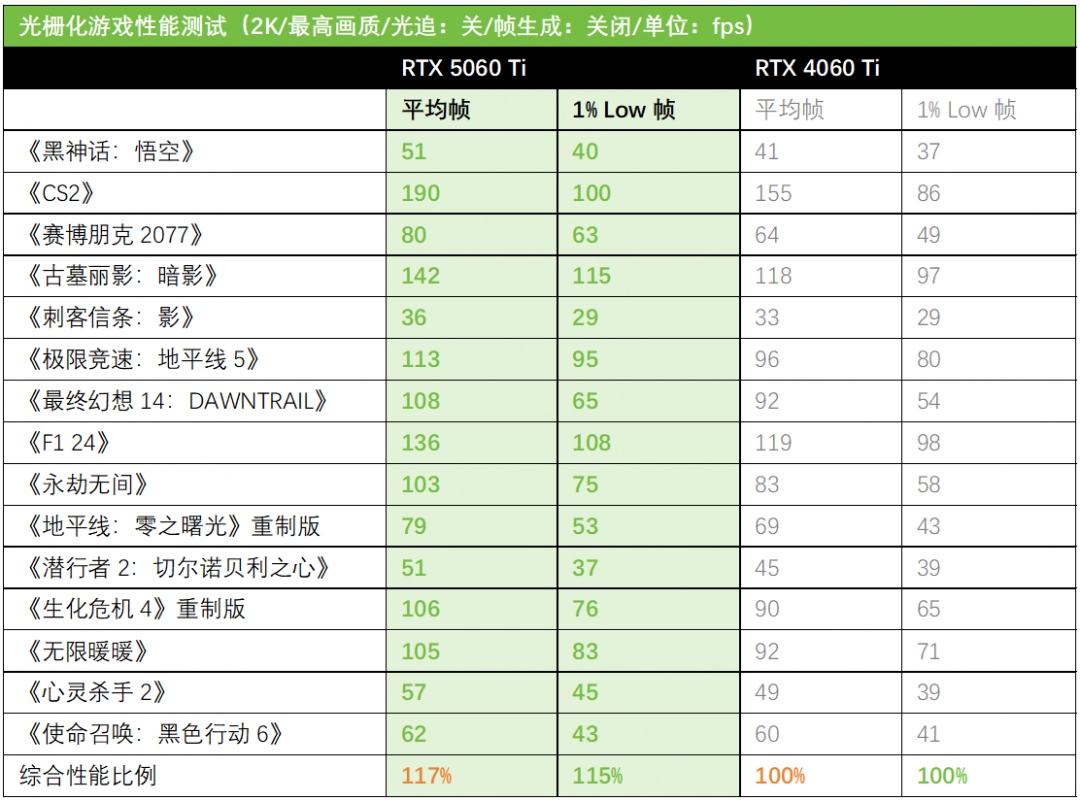 《剑星》PC版上线 华硕天选RTX5060 Ti助你炫酷战斗！