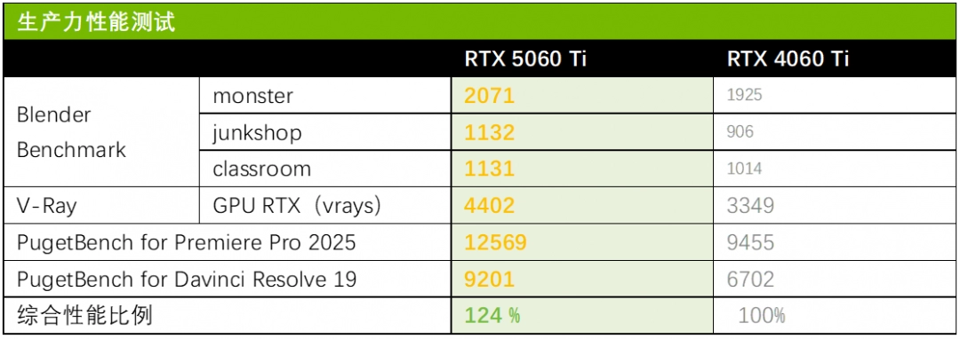 《剑星》PC版上线 华硕天选RTX5060 Ti助你炫酷战斗！