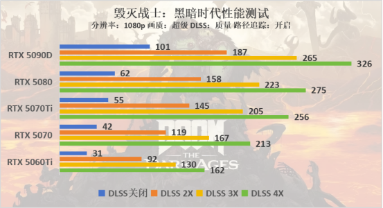 毁灭战士：黑暗时代支持路径追踪，全特效下压力较大，DLSS 4不可或缺