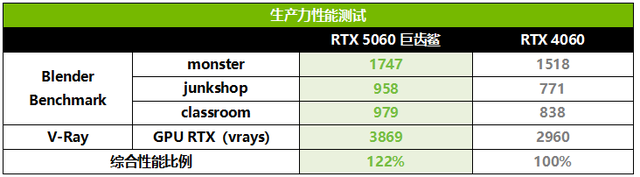 唯快不破！华硕巨齿鲨显卡NVIDIA Reflex 2加持轻松取胜