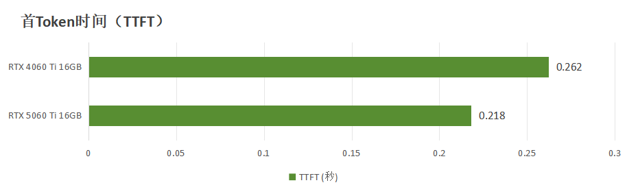 边缘计算新标杆：索泰EN75060TC重塑AI大模型本地化部署