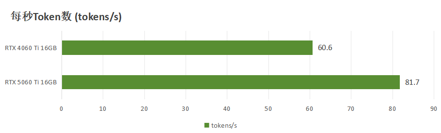 边缘计算新标杆：索泰EN75060TC重塑AI大模型本地化部署