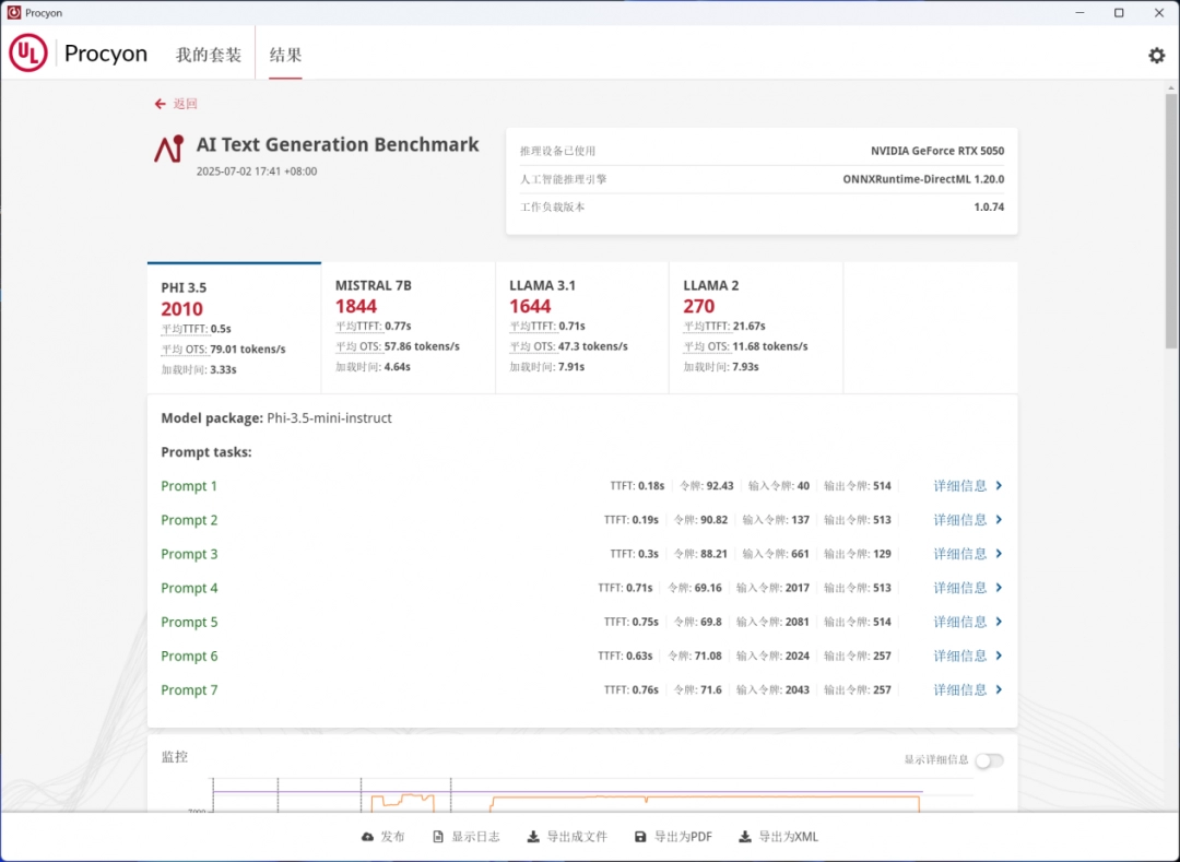 1080P专用，多帧生成后碾压RTX 4060，七彩虹RTX 5050 Ultra评测