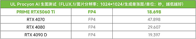 为Ai升级！华硕PRIME 5060Ti大师显卡打造高能AIPC