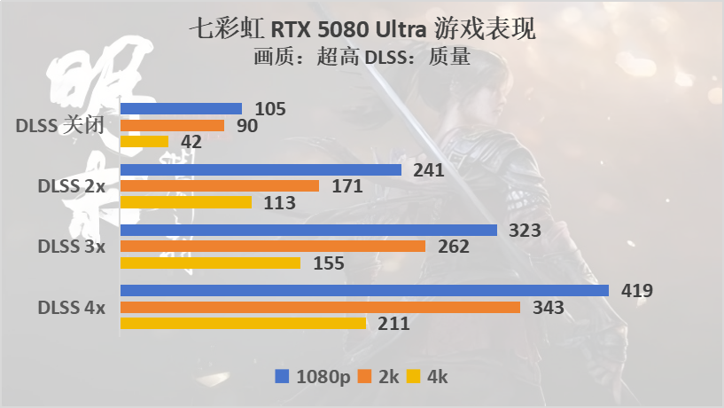 《明末：渊虚之羽》硬件评测：能玩黑猴就能玩它